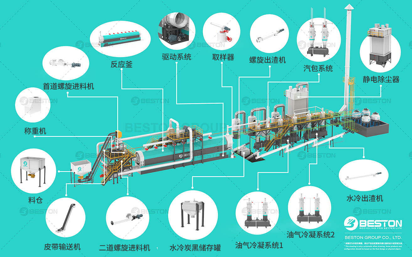 全連續煉油設備部件導視圖